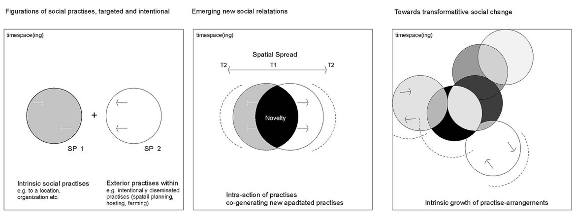 Diffraction model
