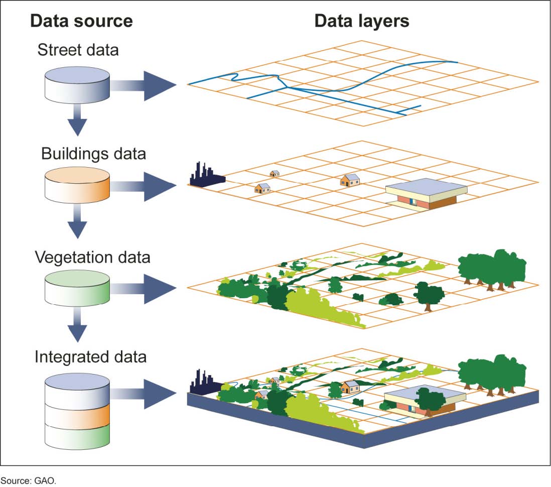 GIS Layerstruktur_ CC